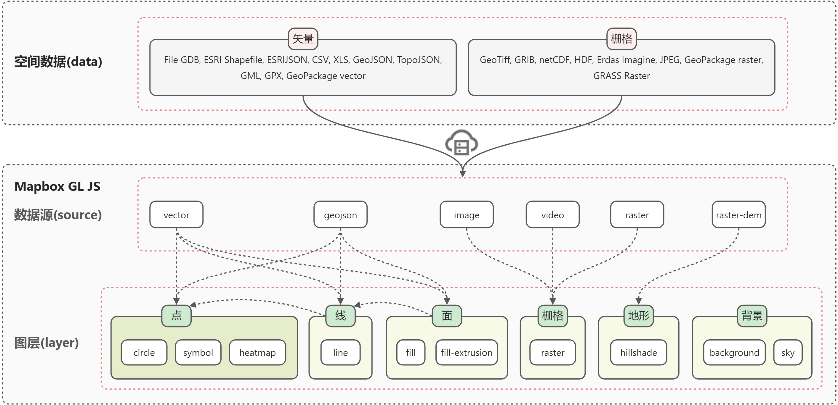 mapbox_gl_layer